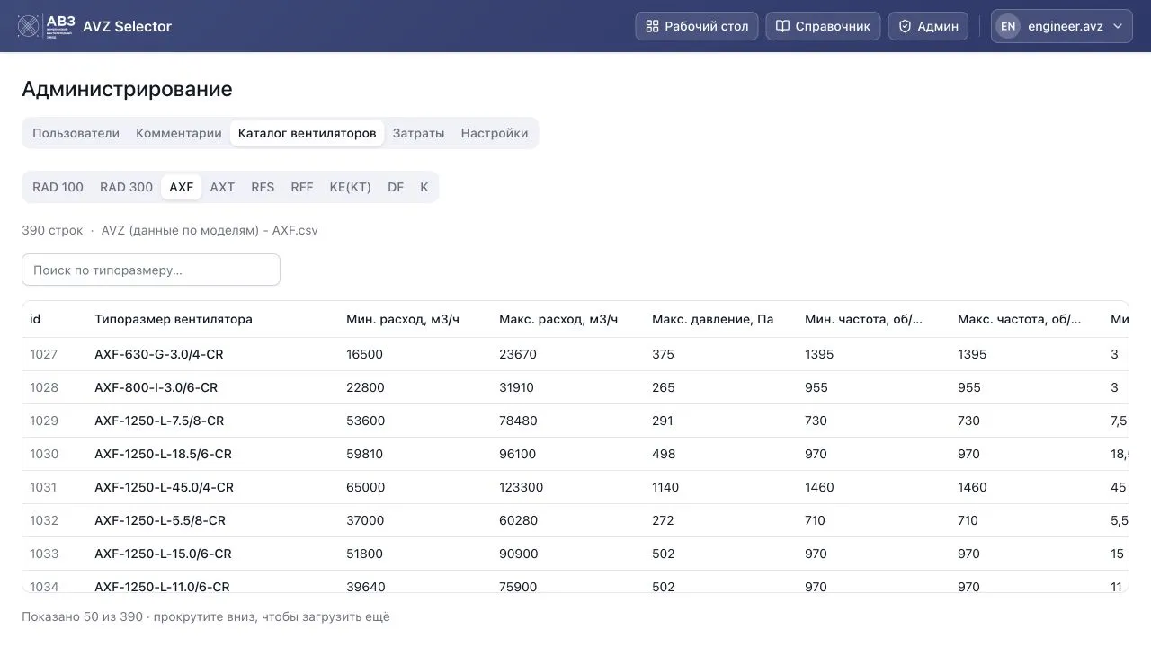 Оцифрованный технический каталог AVZ Selector